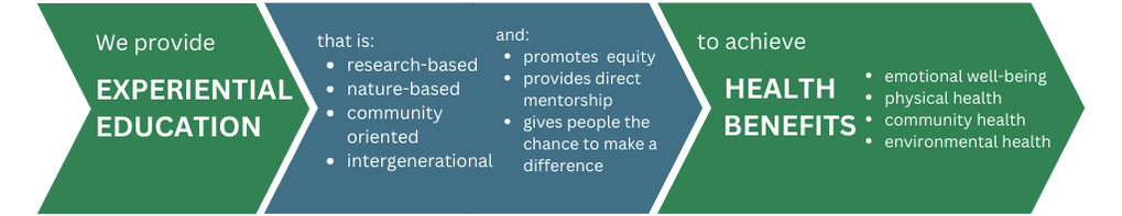 Community Ecology Institute