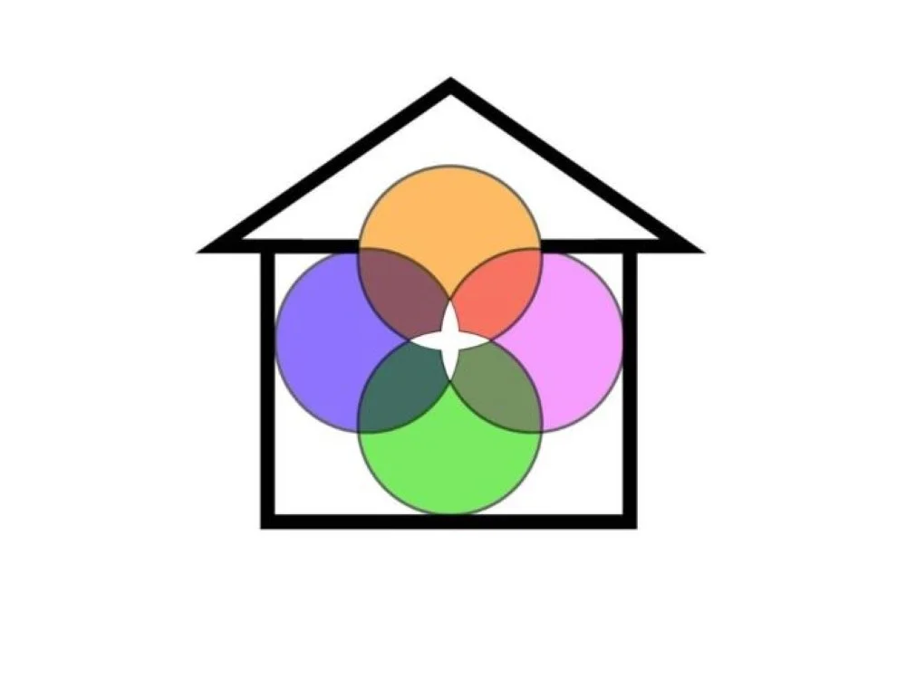 The Wholesome Roost
